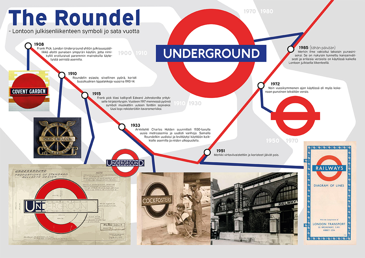 Logotutkielma juliste London Underground logosta ja sen historiasta.